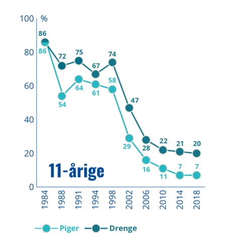 grafik alkoholdebut unge alkohol (1).png