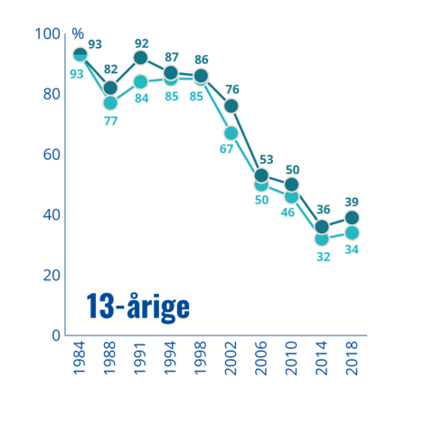 grafik alkoholdebut unge alkohol (2).png